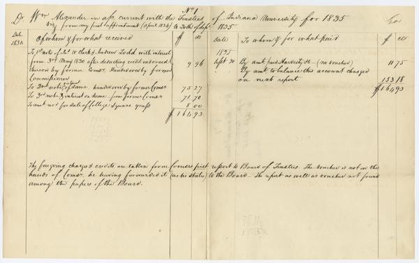 Report of William Alexander, Commissioner, on current accounts "from my first appointment (April 1834) to 30th of Sept. 1835)," circa 1835: Page 1 of 2