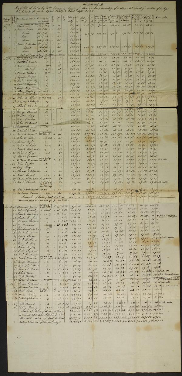 "Document A. Register of Sales by William Alexander Commissioner of Monroe Seminary Township of Sections Set Apart for Erection of College Buildings From April 1834 to 24th Sept. 1838," circa 1838: Page 1 of 2