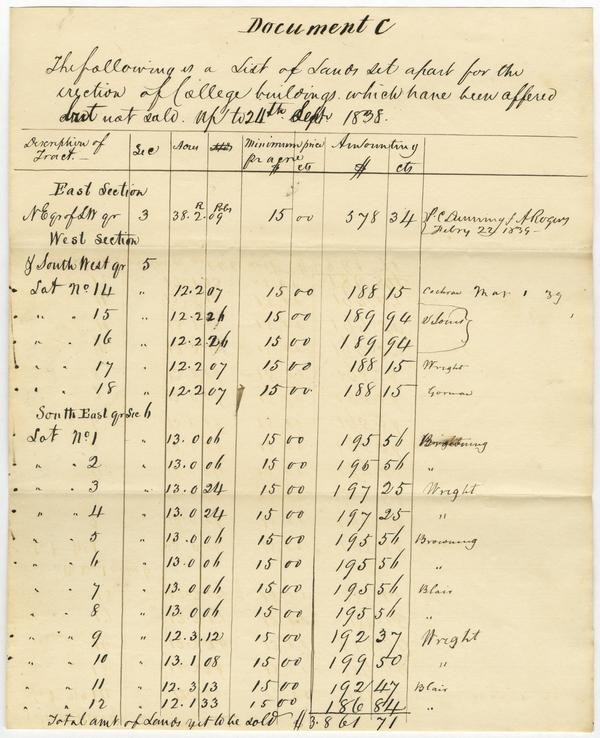 "Document C: "List of Lands Set Apart for the Erection of College Buildings which have been offered but not sold utp 24th Sept. 1838," circa 1838: Page 1 of 2