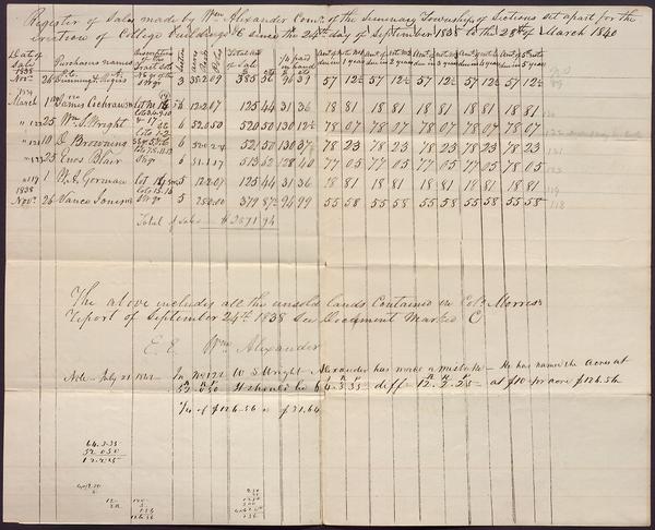 "Register of Sales by Wm. Alexander Com. Of the Seminary Township of Sections Set Apart for the Erection of College Buildings since the 24th day of September to the 28th of March 1840," circa 1840: Page 1 of 2