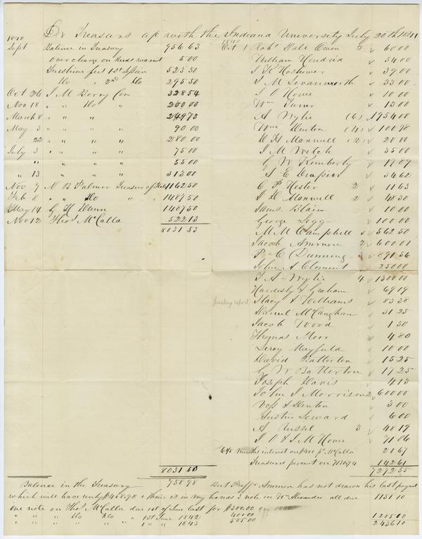 Indiana University "Treasurers’s Report. July Session of 1841," 20 July 1841: Page 1 of 2