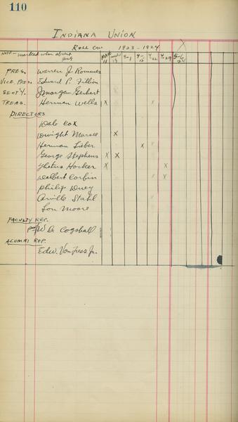 Union Board records 1912-2010, bulk 1922-2010. May 1924 – Attendance Record, March 11, 1924 - May 6, 1924. (Minutes, agendas and working papers,1912-2009, undated, “Official” Minutes of the Union Board, 1912-2009, Bound Volume:1912-1914 (?)2 May 1922-7 March 1933): Page 1 of 1