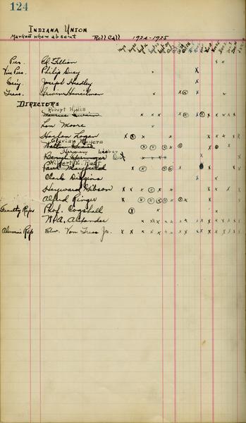 Union Board records 1912-2010, bulk 1922-2010. May 1925 - Attendance Record, May 13, 1924 – May 12, 1925. (Minutes, agendas and working papers,1912-2009, undated, “Official” Minutes of the Union Board, 1912-2009, Bound Volume:1912-1914 (?)2 May 1922-7 March 1933): Page 1 of 2