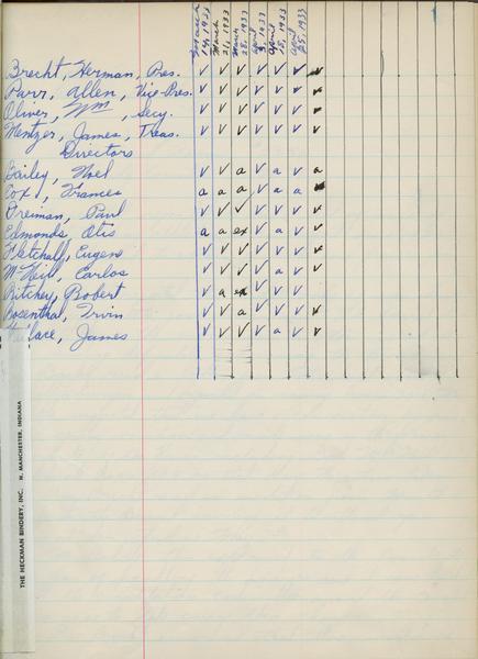 Union Board records 1912-2010, bulk 1922-2010. April 1933 - Attendance Record, March 14, 1933 – April 25, 1933. (Minutes, agendas and working papers,1912-2009, undated, “Official” Minutes of the Union Board, 1912-2009, Bound Volume: Minutes of the Union Board: 14 March 1933 – 2 May 1933): Page 1 of 1
