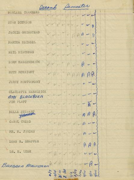 Union Board records 1912-2010, bulk 1922-2010. April 1955 – Attendance Record, February 7, 1995 – April 24, 1955. (Minutes, agendas and working papers,1912-2009, undated, “Official” Minutes of the Union Board, 1912-2009, Bound Volume: Minutes of the Union Board: April 1955 – 24 April 1956): Page 1 of 1