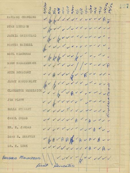 Union Board records 1912-2010, bulk 1922-2010. January 1956 – Attendance Record, September 14, 1955 – January 11, 1956. (Minutes, agendas and working papers,1912-2009, undated, “Official” Minutes of the Union Board, 1912-2009, Bound Volume: Minutes of the Union Board: April 1955 – 24 April 1956): Page 1 of 1