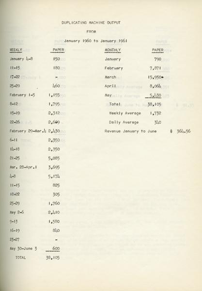Union Board records 1912-2010, bulk 1922-2010. January 1961 – Duplicating Machine Output, January 1960 – January 1961. (Minutes, agendas and working papers,1912-2009, undated, “Official” Minutes of the Union Board, 1912-2009, Bound Volume: Minutes of the Union Board: 5 October 1959 – 16 November 1965): Page 1 of 3